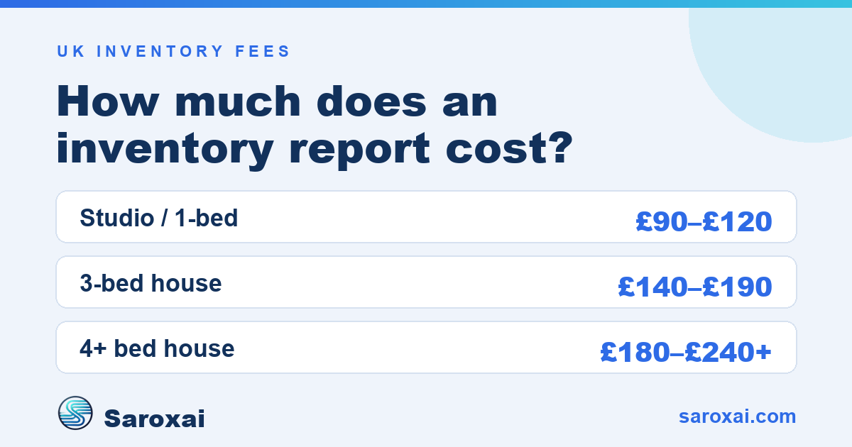 Inventory clerk fees guide